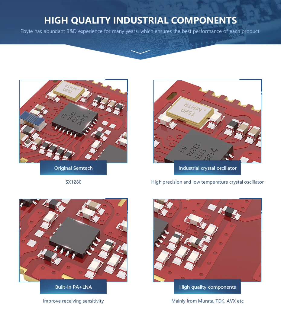 LoRa Spread Spectrum SX1280/1281 Wireless Module/2.4G Communication/Compatible with BLE E28-2G4M27S. 