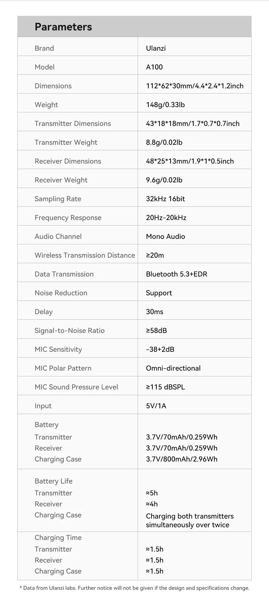 Ulanzi A100 Dual Wireless Microphone Lavalier MIC for iPhone 15 Pro Pro Max Camera Sound Recording Real-time Monitoring. 