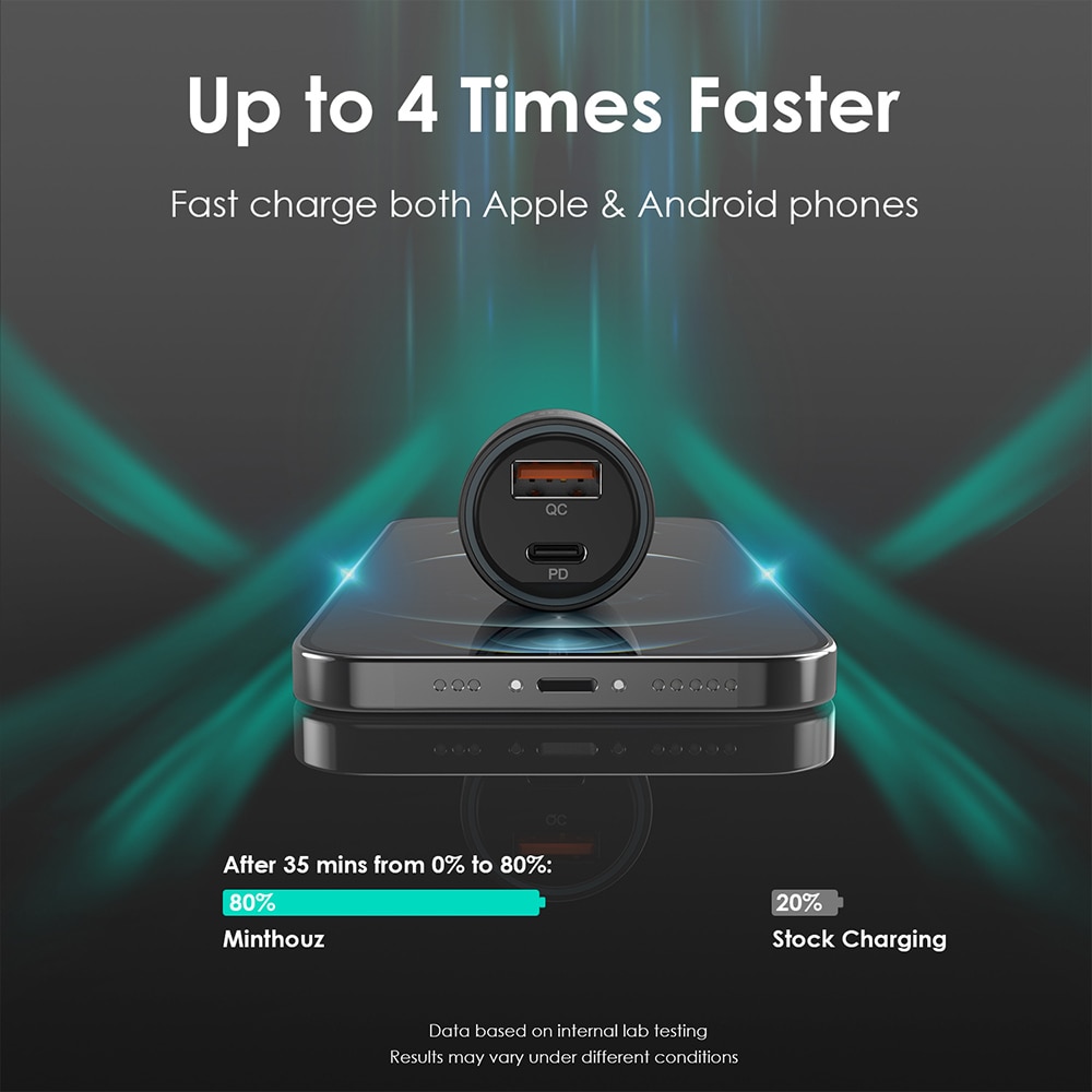 【happy one】USB C Charger 38W Dual Port Fast USB PD3.0&QC3.0 Type C Power Adapter For 12 Mini/Pro/Pro Max iPad Note 20. 
