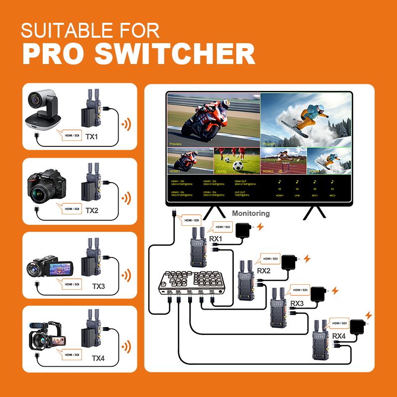 4K@30Hz Wireless Hdmi Video Transmission System SDI HDMI Dual Interfaces Plug and Play 656ft Range 0.1s Latency Support 2.4G/5G. 