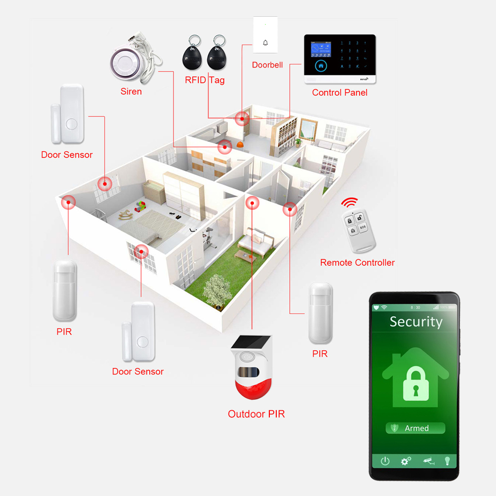 TAIBOAN PG103 4G WIFI Alarm Host System Tuya Smart Life APP Remote Control Wireless 433MHZ accessories Support For Customized. 