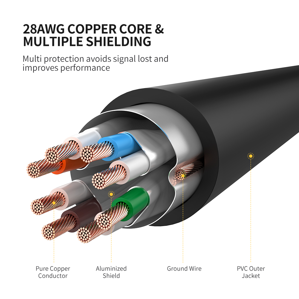 UGREEN Ethernet Cable, Cat7 10 Gigabit LAN Network RJ45 High Speed Patch Cord Flat Design 10Gbps for 600Mhz/s STP Molded for Switch, Rou-ter, Patch Panel, PC Computer Home Office. 