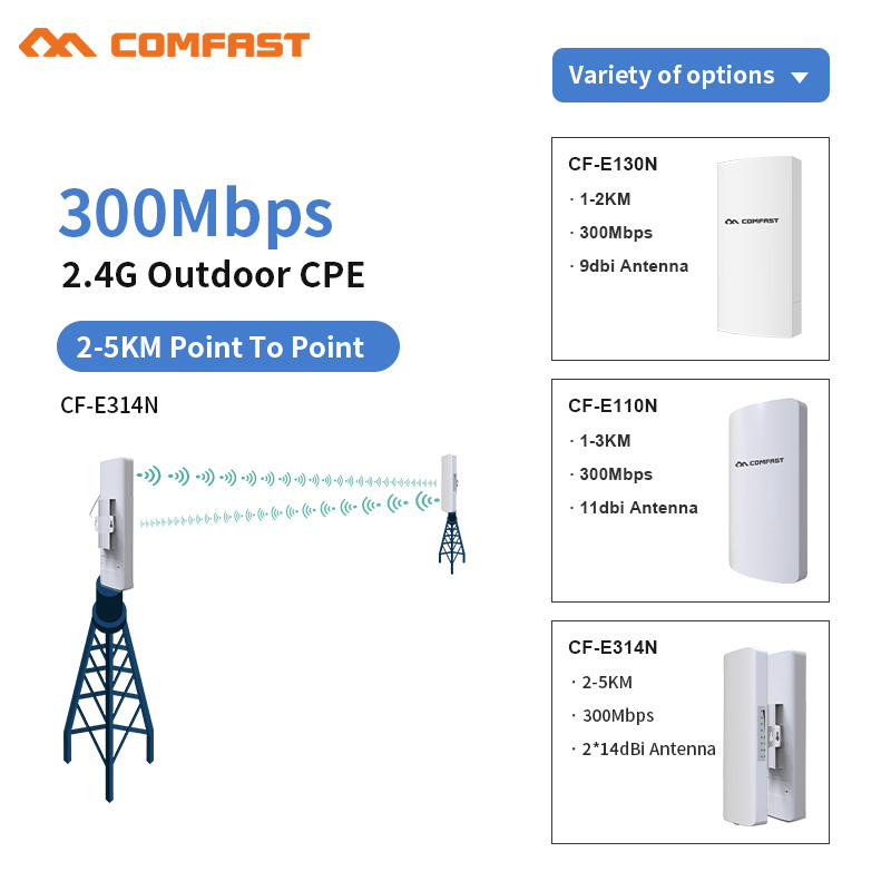 1-5KM Long Range Outdoor WIFI Router 300Mbps 2.4Ghz Wireless AP Bridge Access Point WI-FI Amplifer Antenna Nanostation