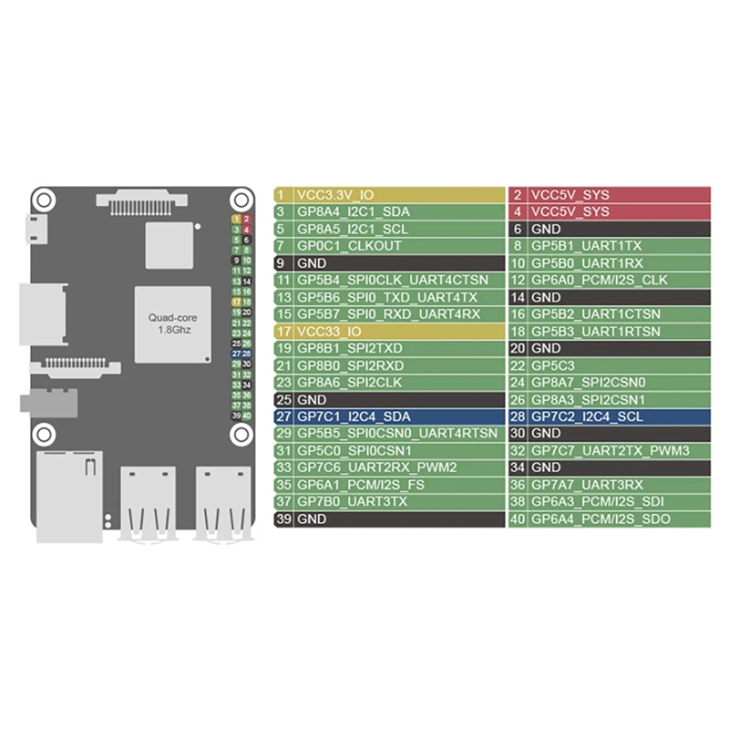 For ASUS Tinker Board RK3288 Quad Core 2GB LPDDR3 Development Board. 