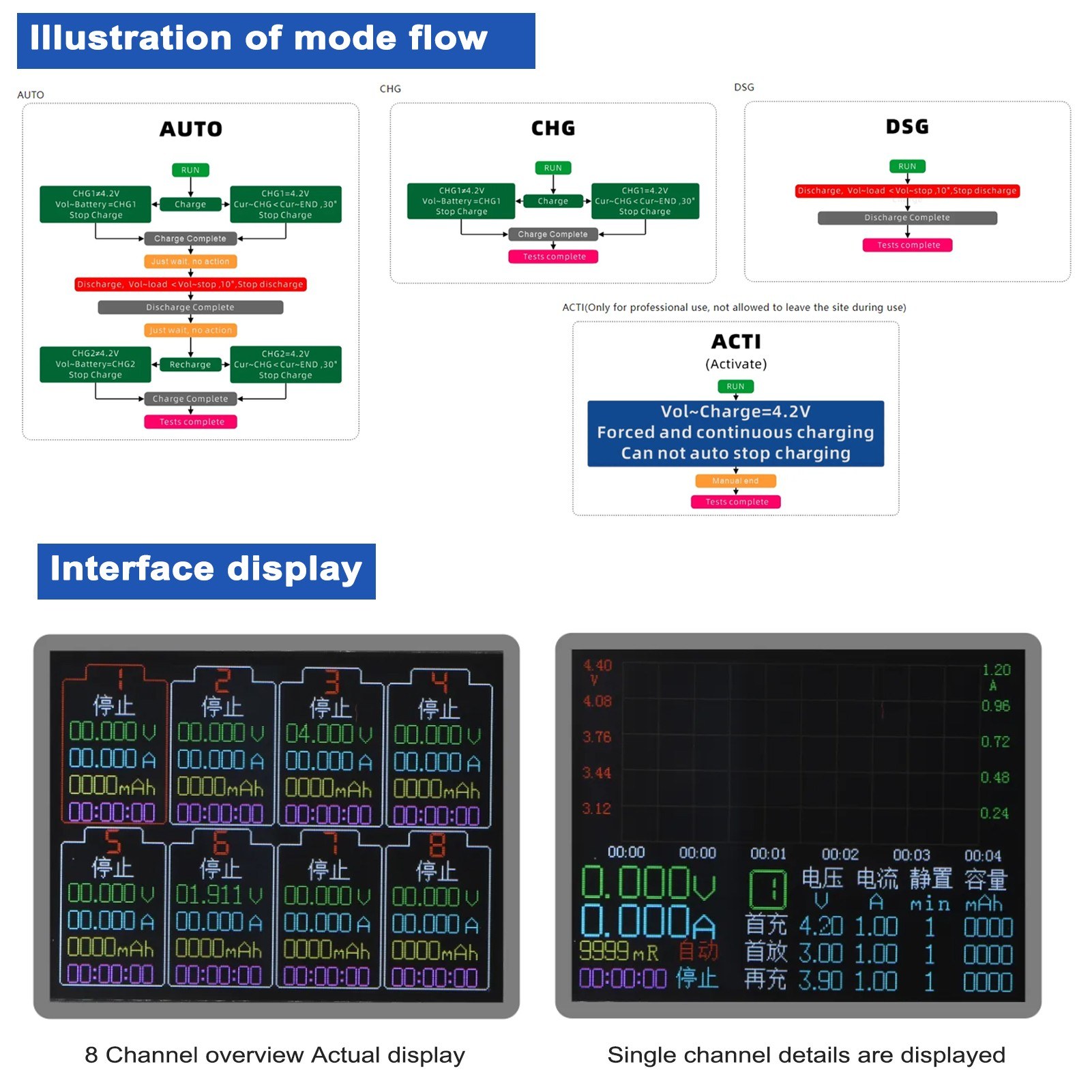 8-Channel 18650 Battery Tester 2.4inch TFT Display Battery Capacity Testing with Multi-Mode Functionality Enhanced Safety, and Intuitive Displaying. 