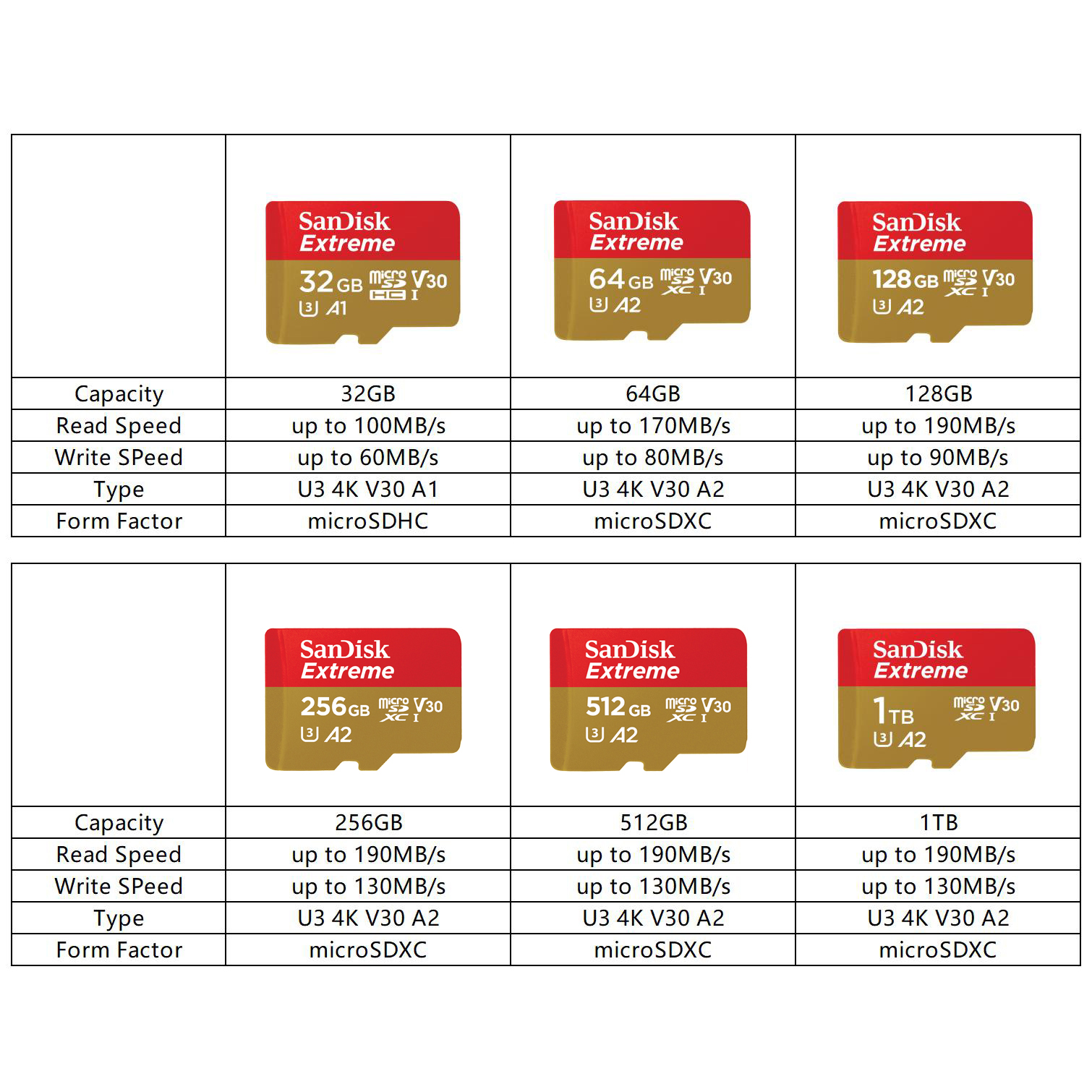 SanDisk Ultra Micro SD Card 16GB 32GB MicroSDHC Memory Card 64GB 128GB 256GB MicroSDXC EXTREME/Extreme PRO V30 U3 4K UHD TF Card. 