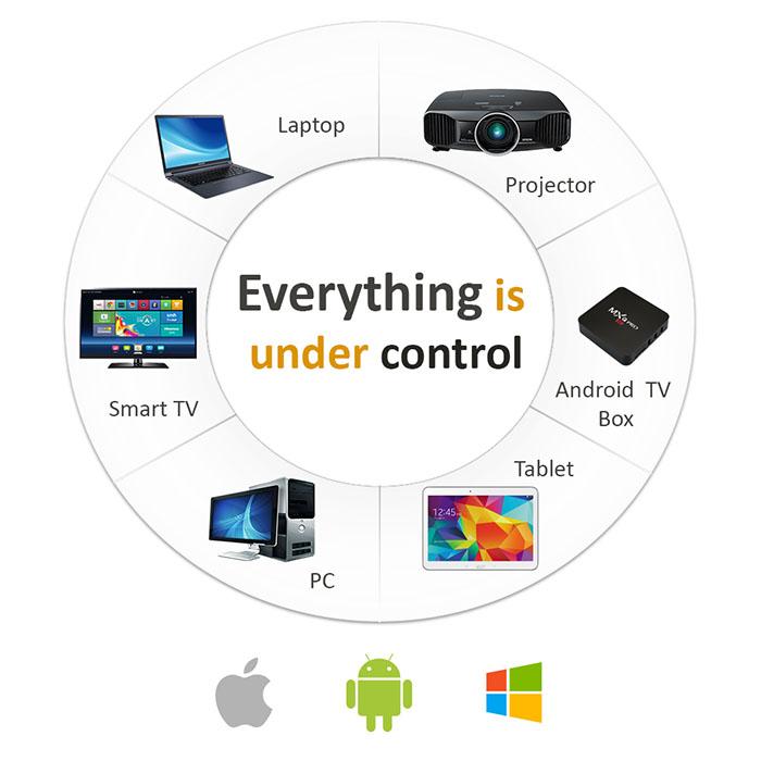 Air Mouse C120 Wireless Fly Air Mouse Mini Keyboard Price For Android Tv Box - Navigate Smartly With Wireless Air Mouse. 