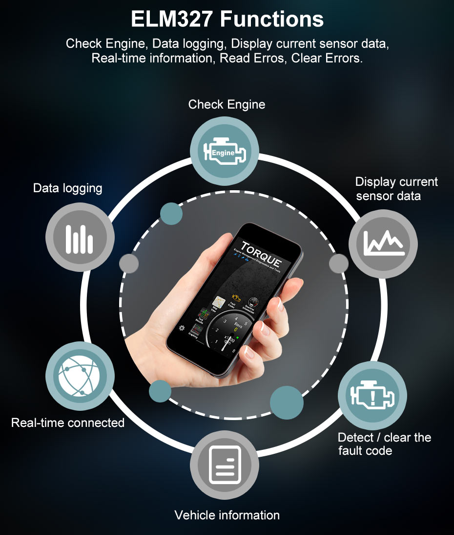Ancel ELM327 OBD2 Bluetooth Scanner ELM 327 V1.5 OBD 2 Auto ODB Car Diagnostic For Engine Code Reader Diagnostic Tool. 
