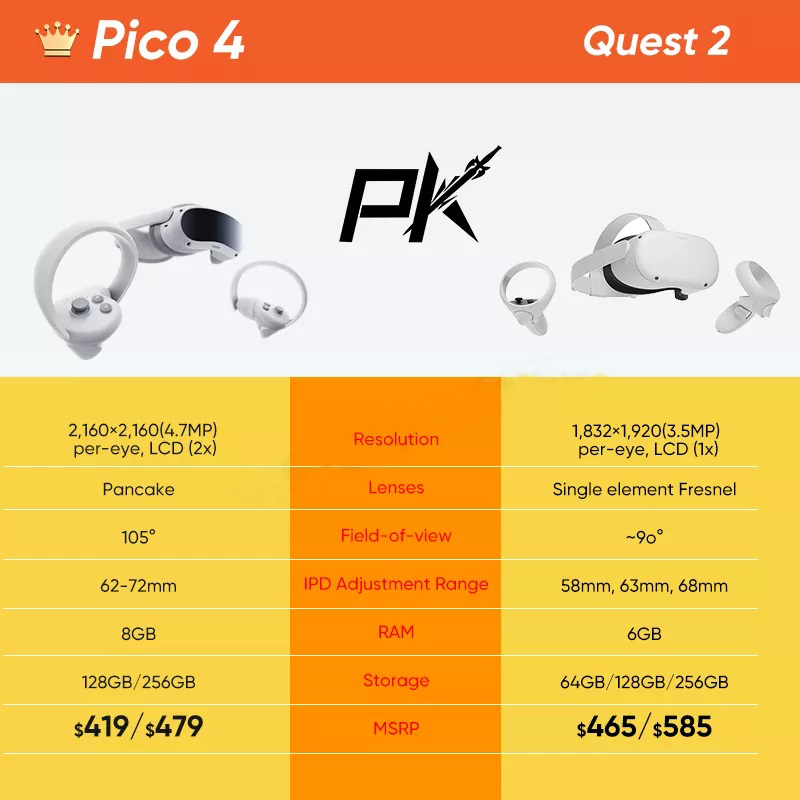 Pico 4 VR Glasses All-in-one Smart Glasses Virtual Reality Game Wireless Streaming High-definition 3D ViewVR Headset. 