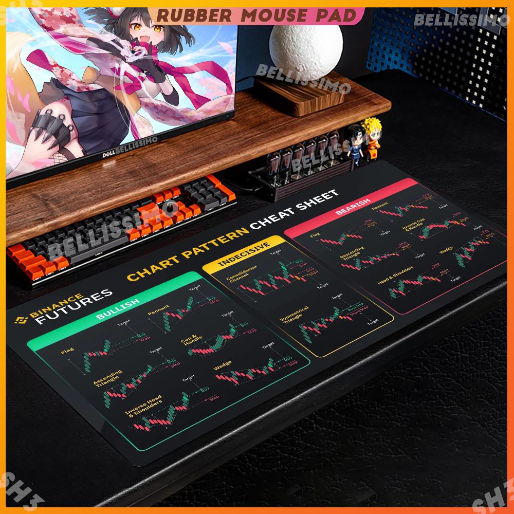 Trading Chart Pattern Mouse Pad Desktop Pc Accessories All Size Edgelock Rubber Desk Mat XXL 1200x600x4mm Large Keyboard Pad. 