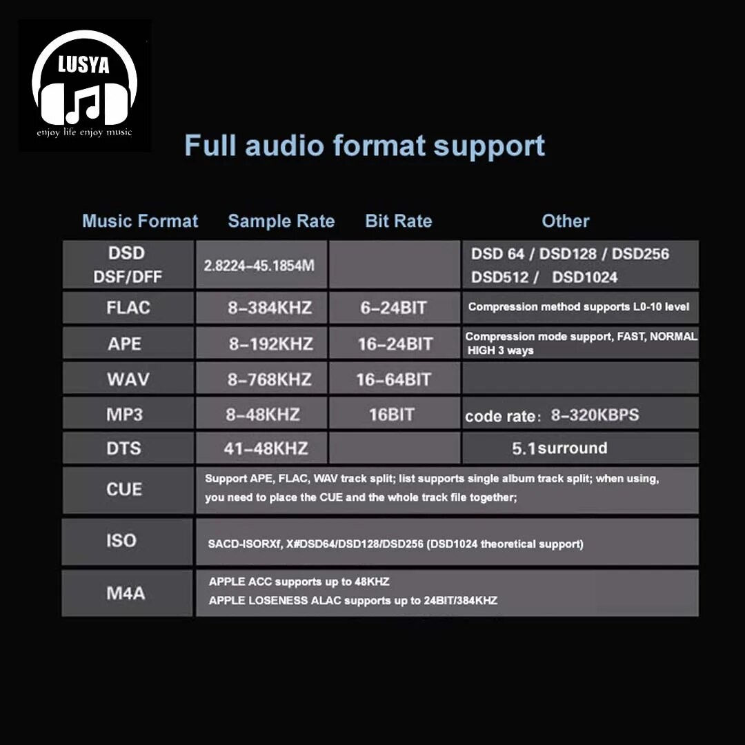 New Latest F.Audio FA4 HIFI DSD lossless USB DAC decoding Bluetooth two-way dual ES9038Q2M Balanced output mp3 Player. 