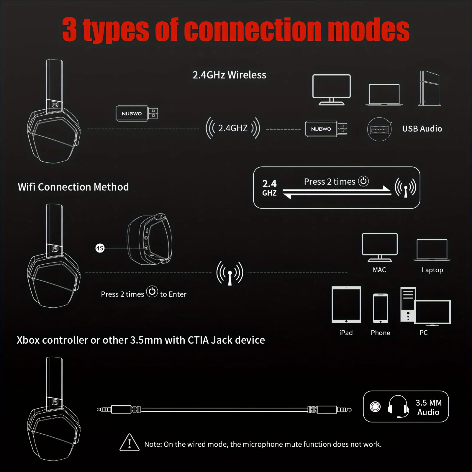 NUBWO G06 Wireless Gaming Headset Dual Mode 2.4GHz Wireless Bluetooth Headphone With Microphone For PS5, PS4, PC, Mac. 