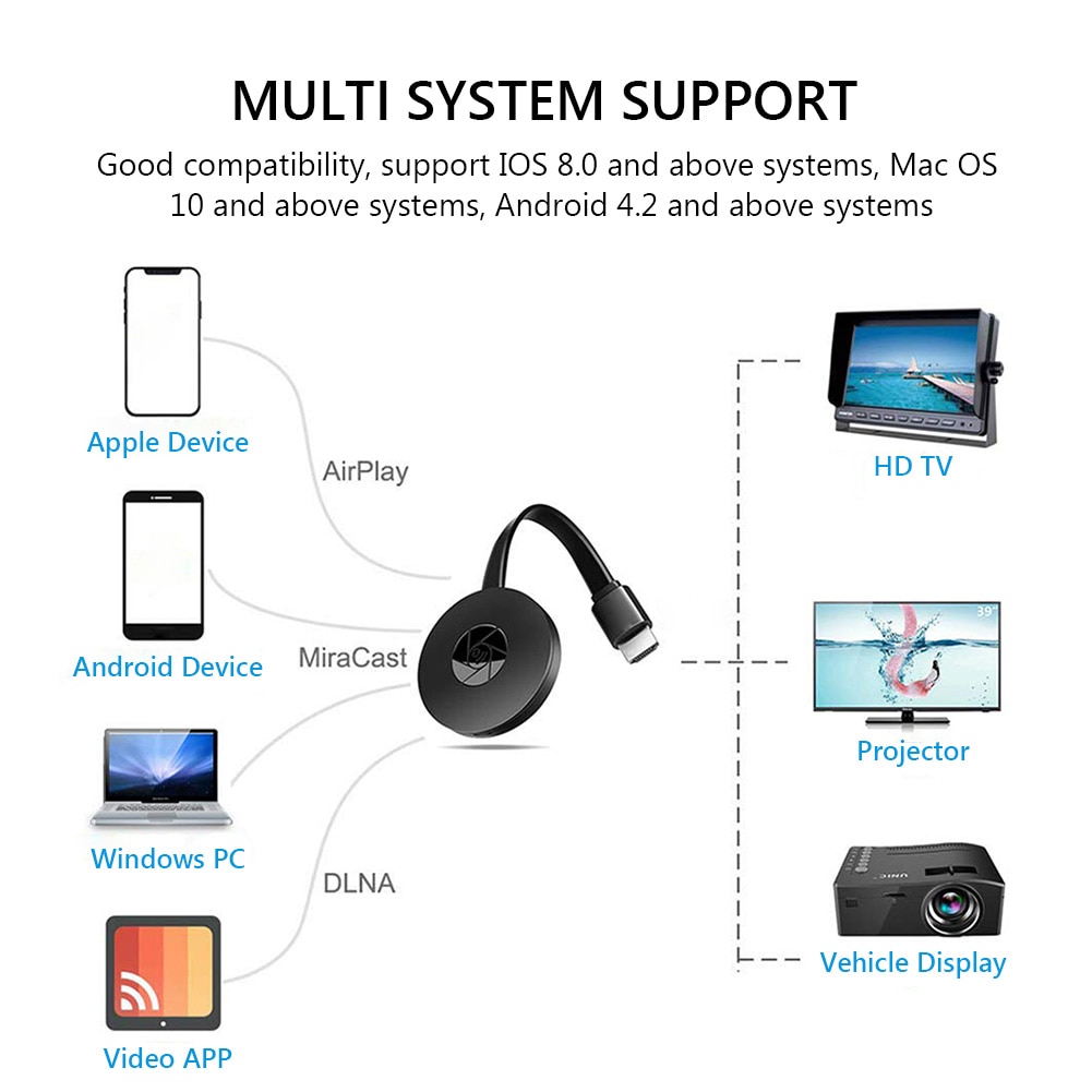 Miracast Android Dongle Mirascreen Wifi HDMI-compatible Airplay TV Stick Wireless Display Receiver 1080P Media Streamer Adapter. 