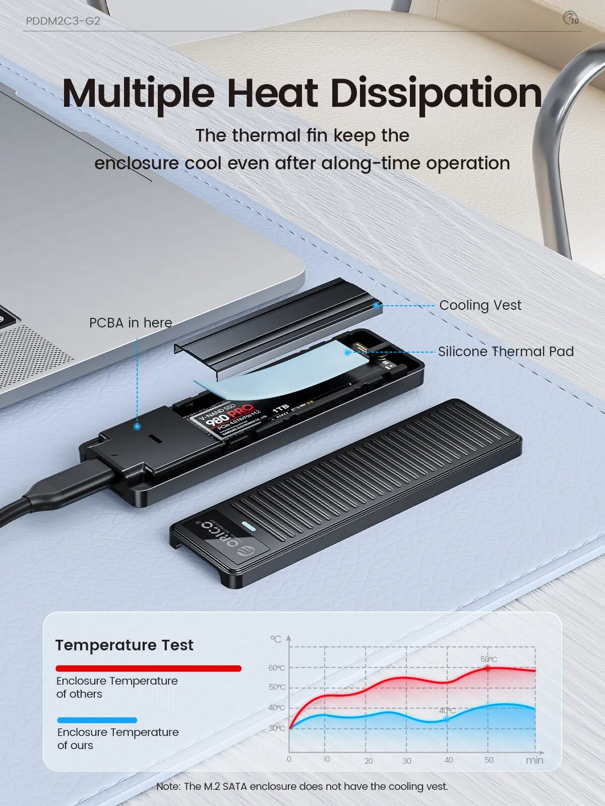 ORICO M.2 NVMe SSD Enclosure 10Gbps USB3.2 Gen2 M2 SSD Enclosure Case Box Simple Design for NVMe SATA Tool-free Support UASP. 