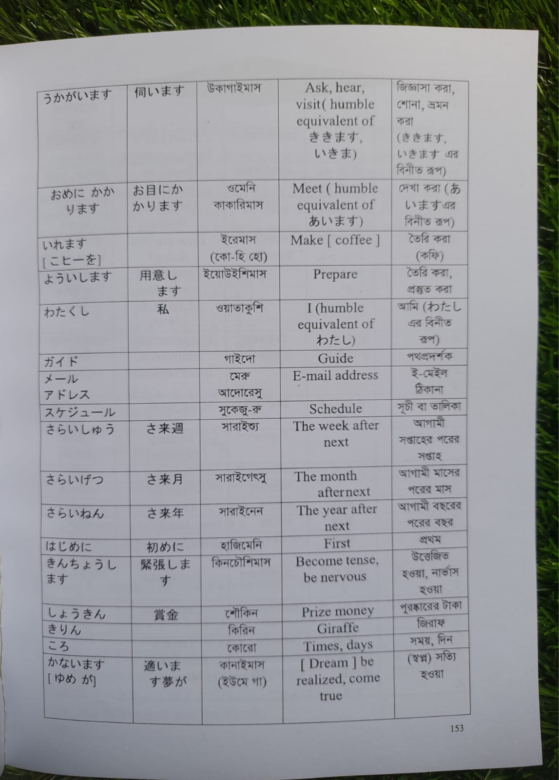 Japanese Minna No Nihongo N4 Bangla Grammar For JLPT/Nat Level N4 book. 