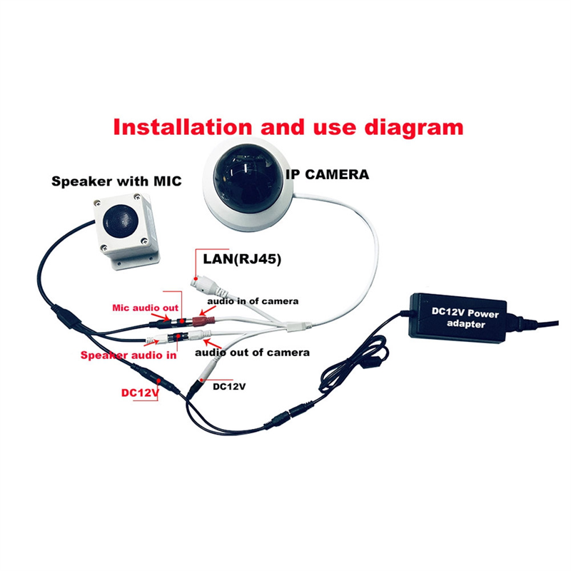 Waterproof Microphone Speaker in 1 Device for Security Camera Outdoor for IP Camera Audio Recording Two Way Interphone Easy to Use. 