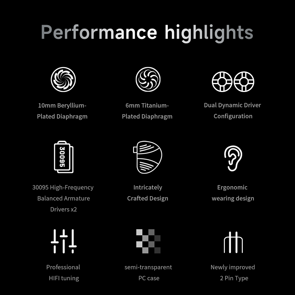 TRN V10 PRO 2BA+2DD Earphones Dual Dynamic Driver and Dual Balanced Armature Hybrid In-Ear Monitors Headphones. 