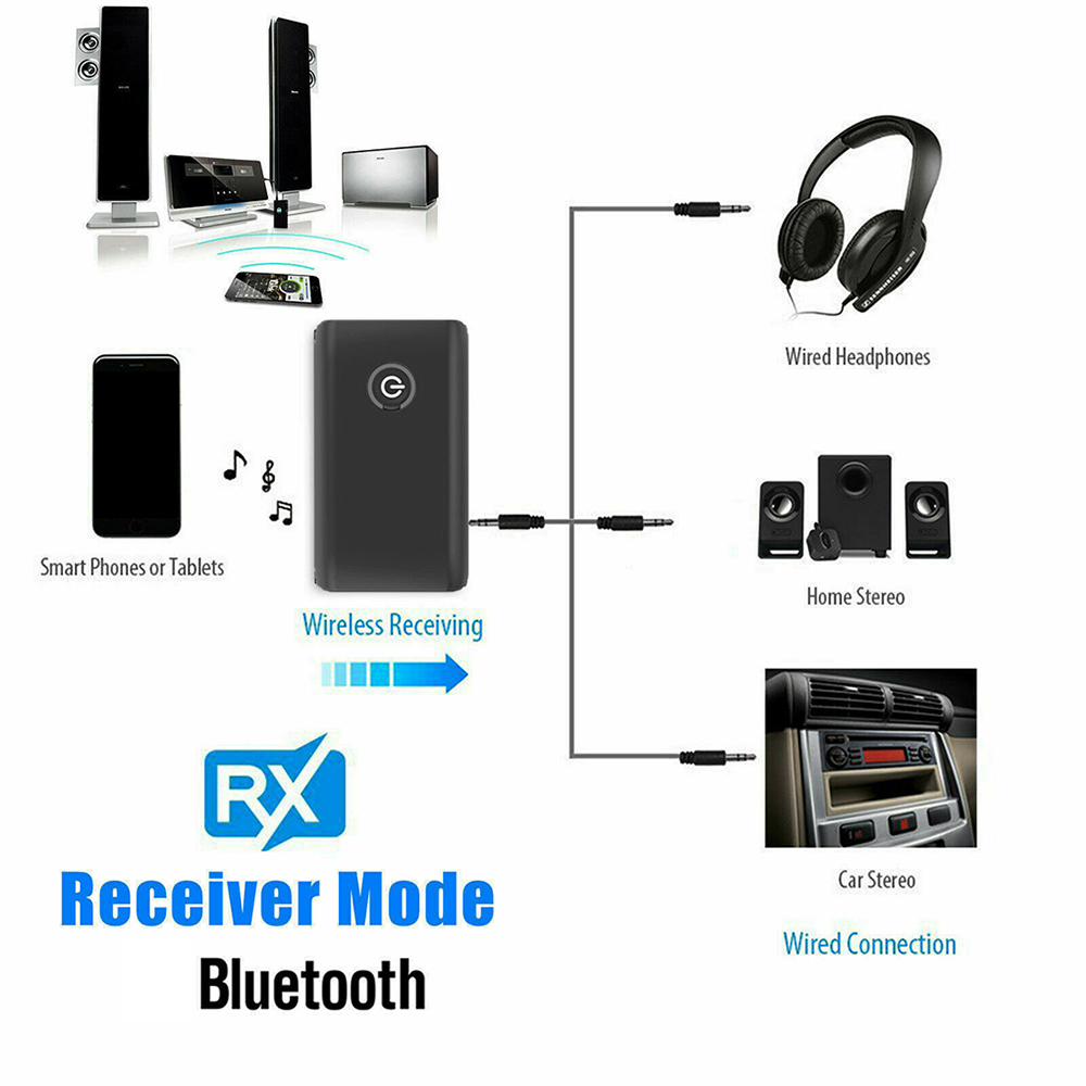 Hannord 2 in 1 Wireless Bluetooth 5.0 Transmitter Receiver Chargable Audio Adapter For TV PC Car Speaker 3.5mm AUX Hifi Music. 