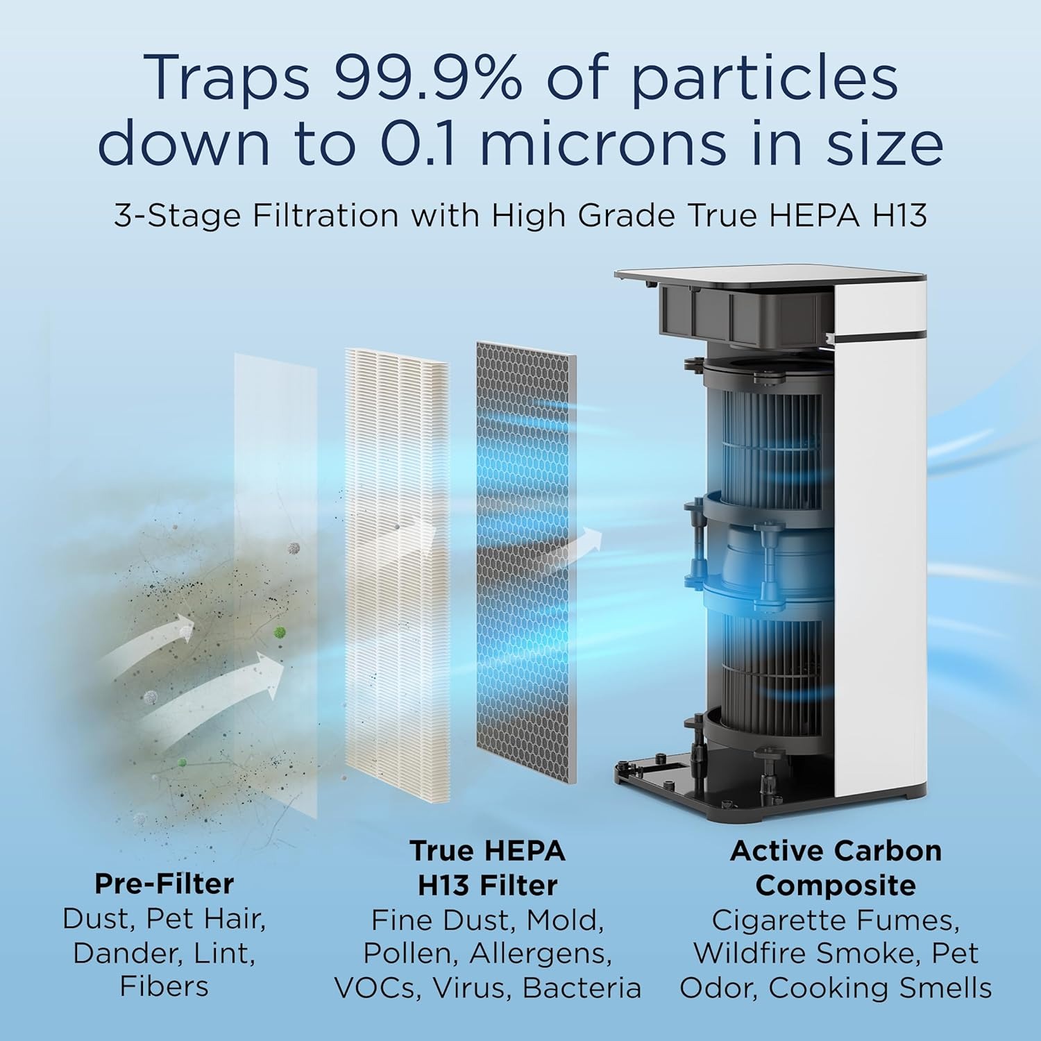 MA-40 Air Purifier with True HEPA H13 Filter | 1,680 ft² Coverage in 1hr for Smoke, Wildfires, Odors, Pollen | USA | NEW. 
