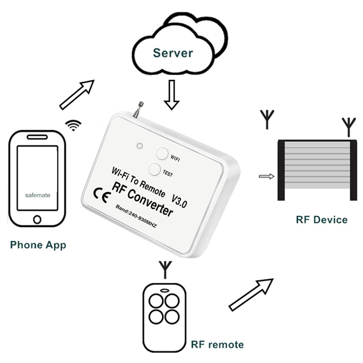 JAERBEE 3X Universal Wireless Wifi to RF Converter Phone Instead Remote Control 240-930Mhz for Smart Home