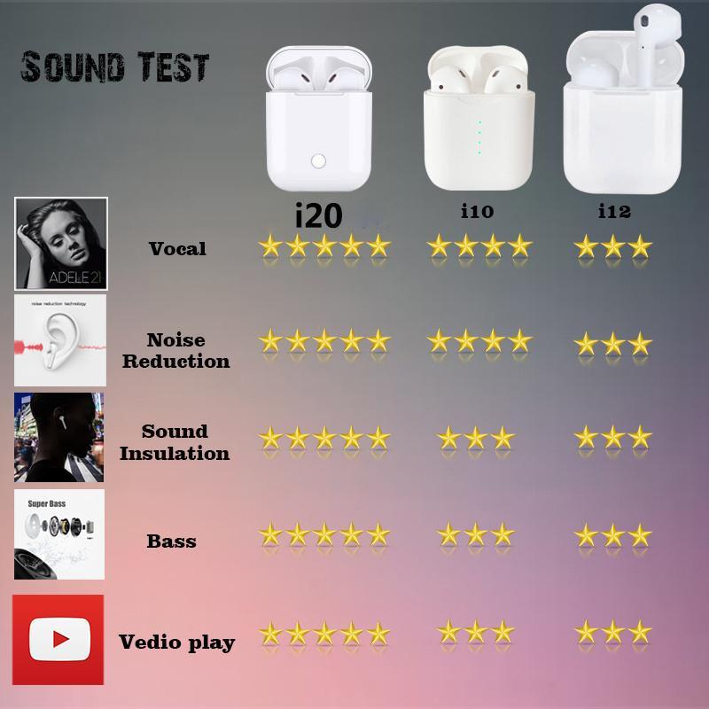 i20 TWS Bluetooth Earbuds Air XY Wireless PK w1 Chip LK TE9 LK-TE9 Earphone 1:1 Size PK i10 i11 i10tws i13 i14 i15 i16 tws. 