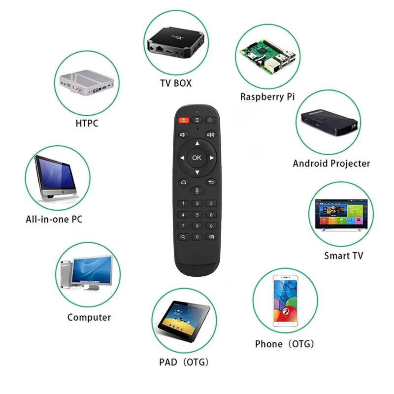 BOXPUT G1 Air Mouse Voice Function IR Learning 2.4G Wireless Remote Controller With USB for Android Set Top Box TV Strck PC. 