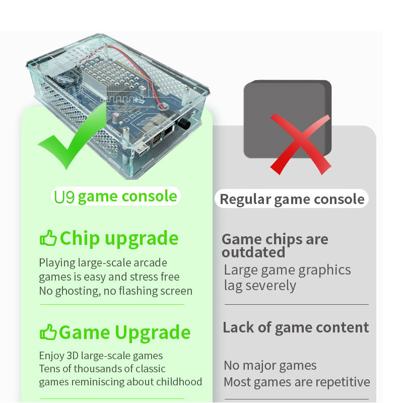 New Super Console U9 Play on TV Game Box 500G HDD 70000+Game For WII PS2 SS DC PSP PS1 PC Retro game HDMI Batocera system. 
