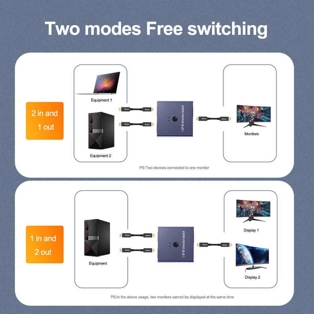 【VisioN Shop】DP Splitter Converter 4K Switch KVM Bi-Direction 1x2/2x1 Switcher 2 in1 Out for TV Rtx 3080 3070 3060 Cable. 