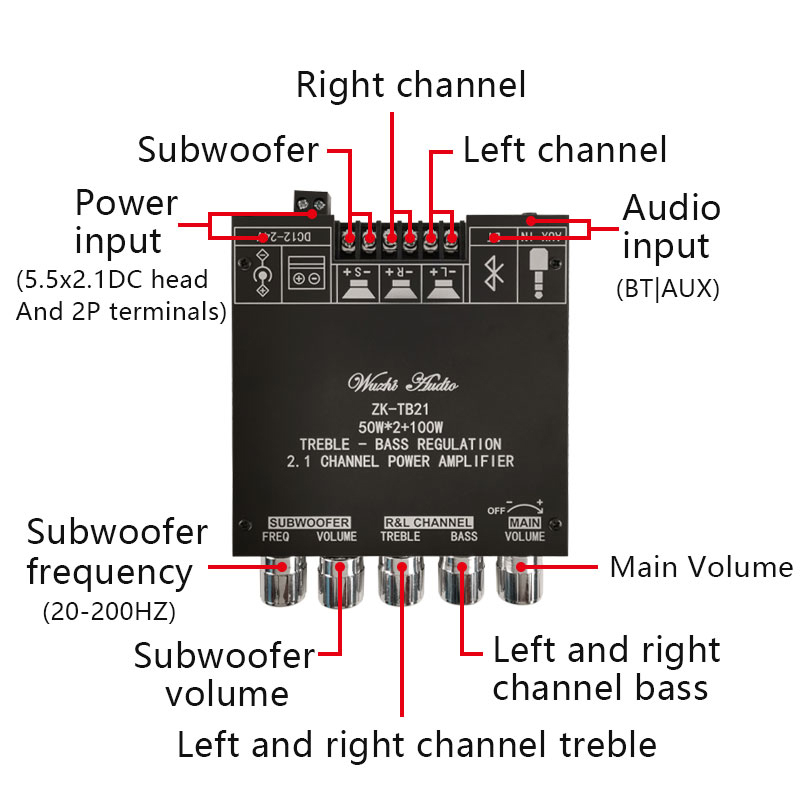 ZK-TB21 TPA3116D2 Bluetooth 5.0 Subwoofer Amplifier Board. 