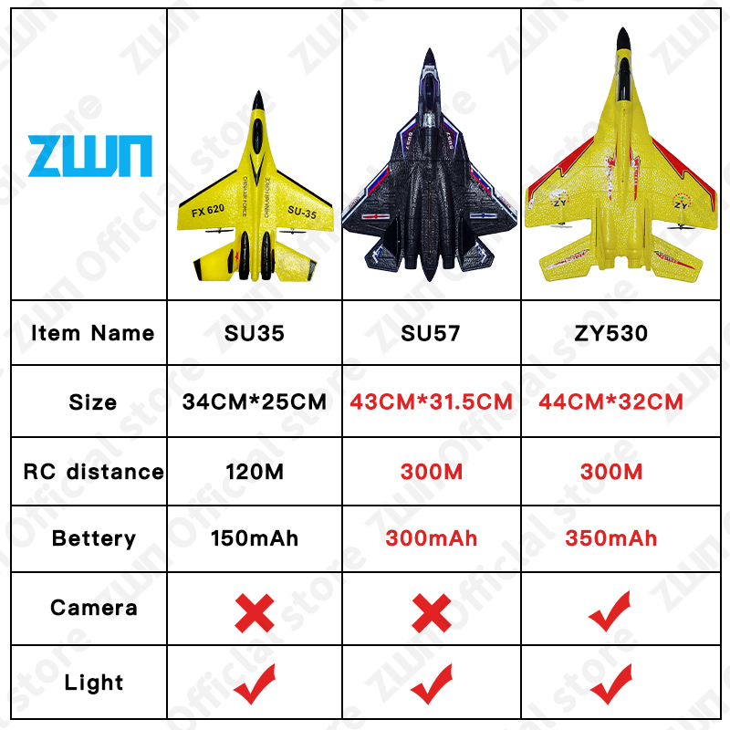 RC Plane SU35 2.4G With LED Lights Aircraft Remote Control Flying Model Glider Airplane SU57 EPP Foam Toys For Children Gifts. 