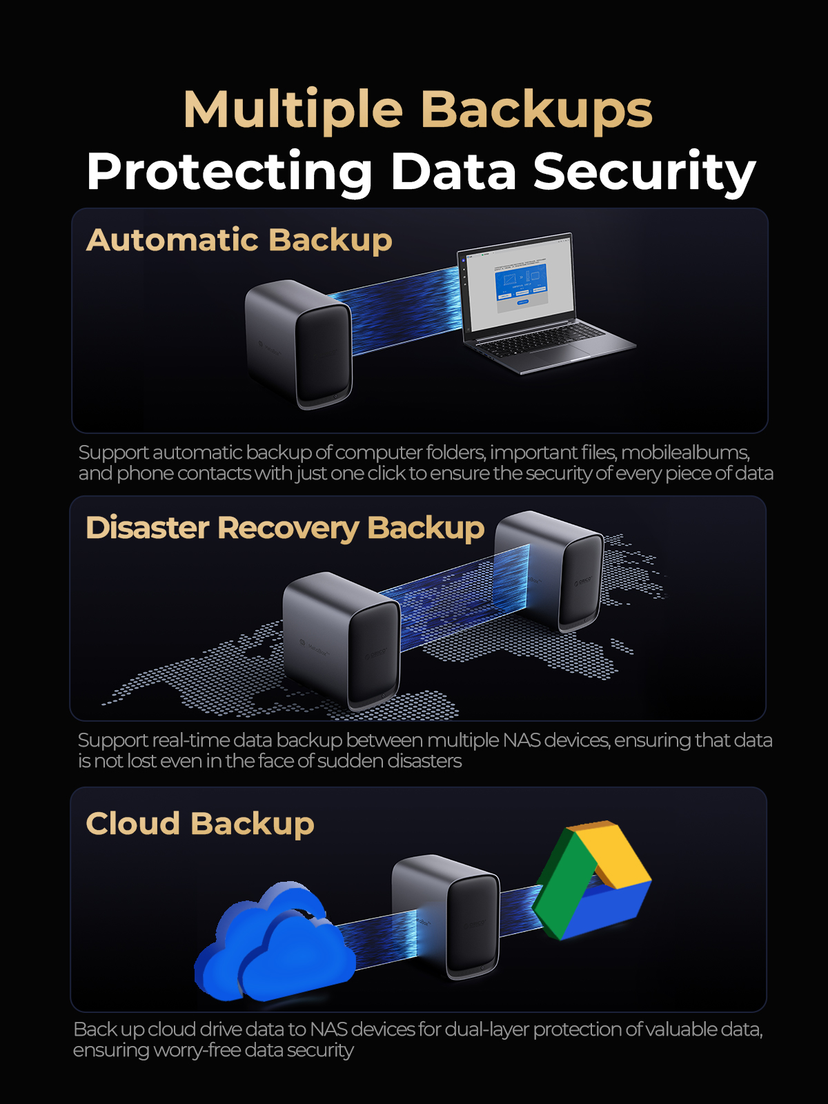 ORICO MetaBox Team Storage 3.5"Type-C Network Attached Storage Support Docker Multi-account Access Security Encryption NAS. 