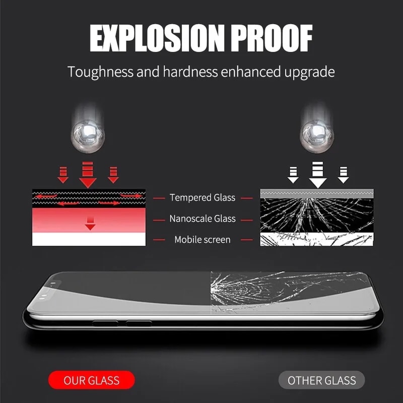 Screen Protector for All-New Amazon Fire 7 Tablet 2022 Release 12th Gen Tempered Glass Film for Amazon Kindle Fire 7 7.0 Inch. 
