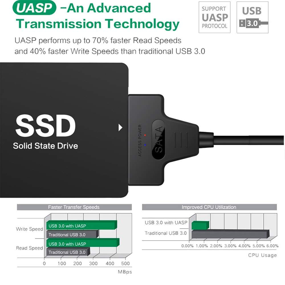 High-Speed USB SATA Cable External Hard Disk Reader 2.5 HDD SSD Hard Drive Adapter 22cm/35cm/50cm USB 3.0/2.0 for Optional. 