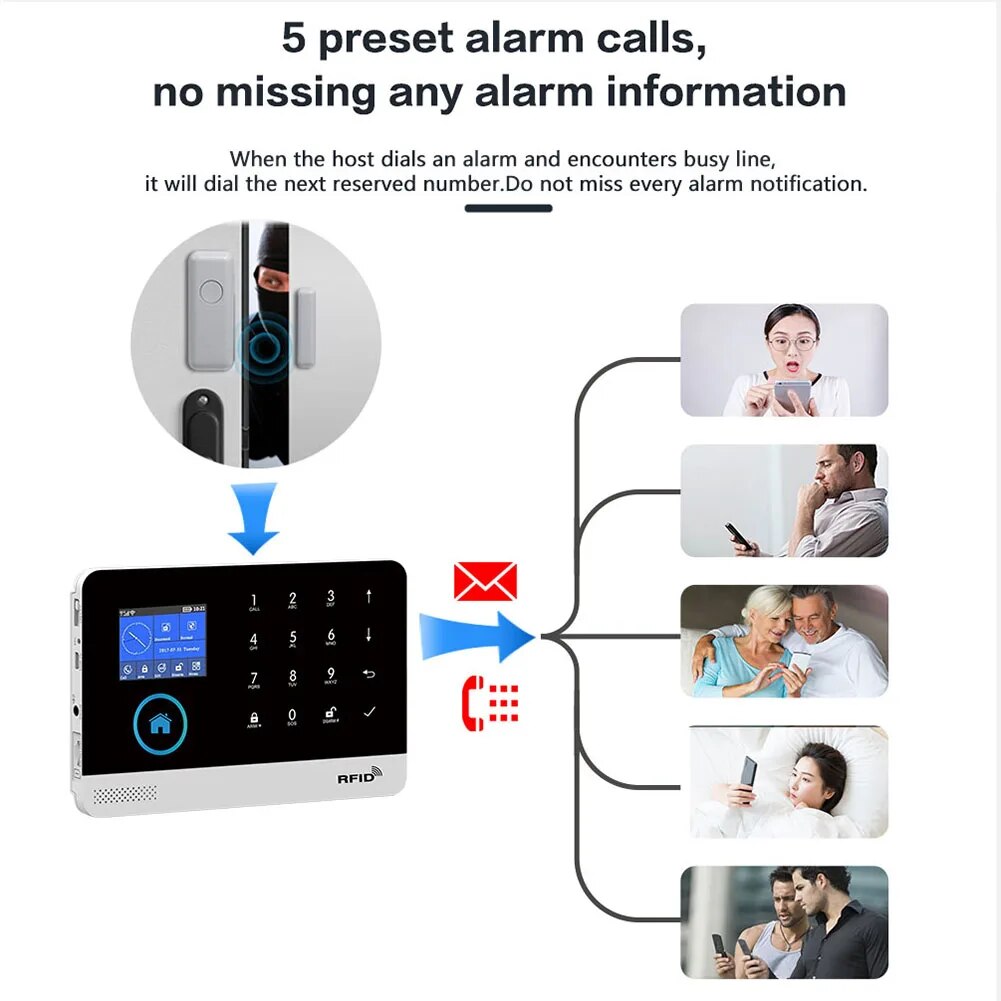 TAIBOAN PG103 4G WIFI Alarm Host System Tuya Smart Life APP Remote Control Wireless 433MHZ accessories Support For Customized. 