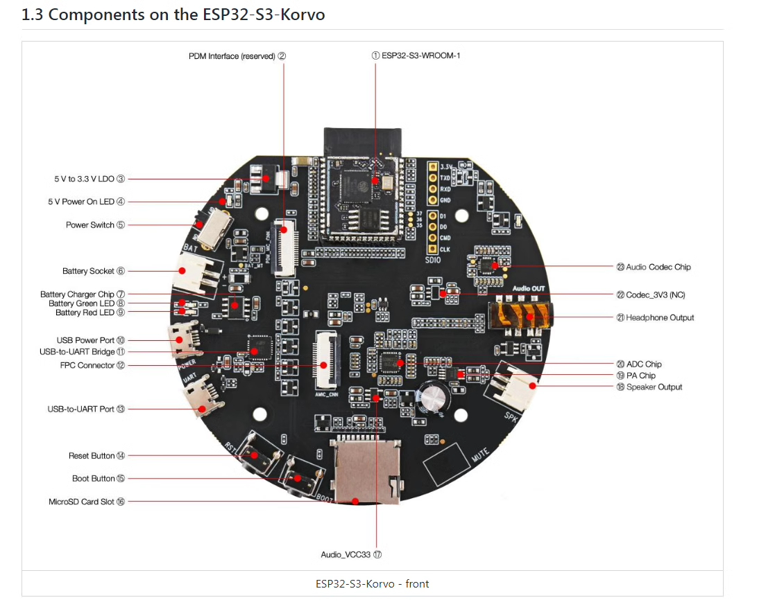 ESP32-S3-Korvo-1 Lexin Technology Intelligent Voice Solution Limited Purchase of 2pcs. 