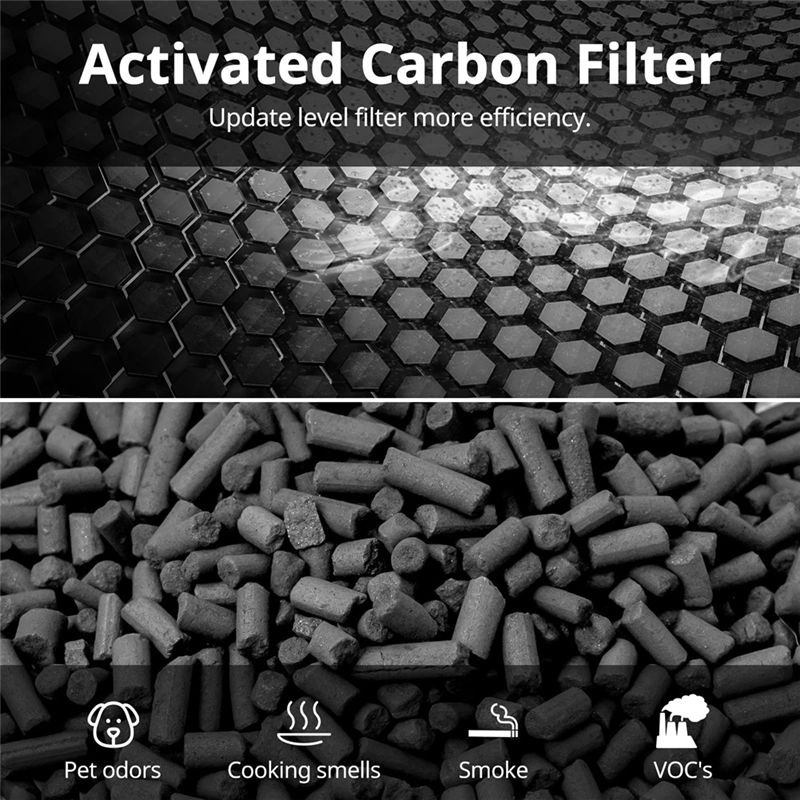 3000 Replacement Filters Compatible with A DOCTOR Home Air Purifier. 