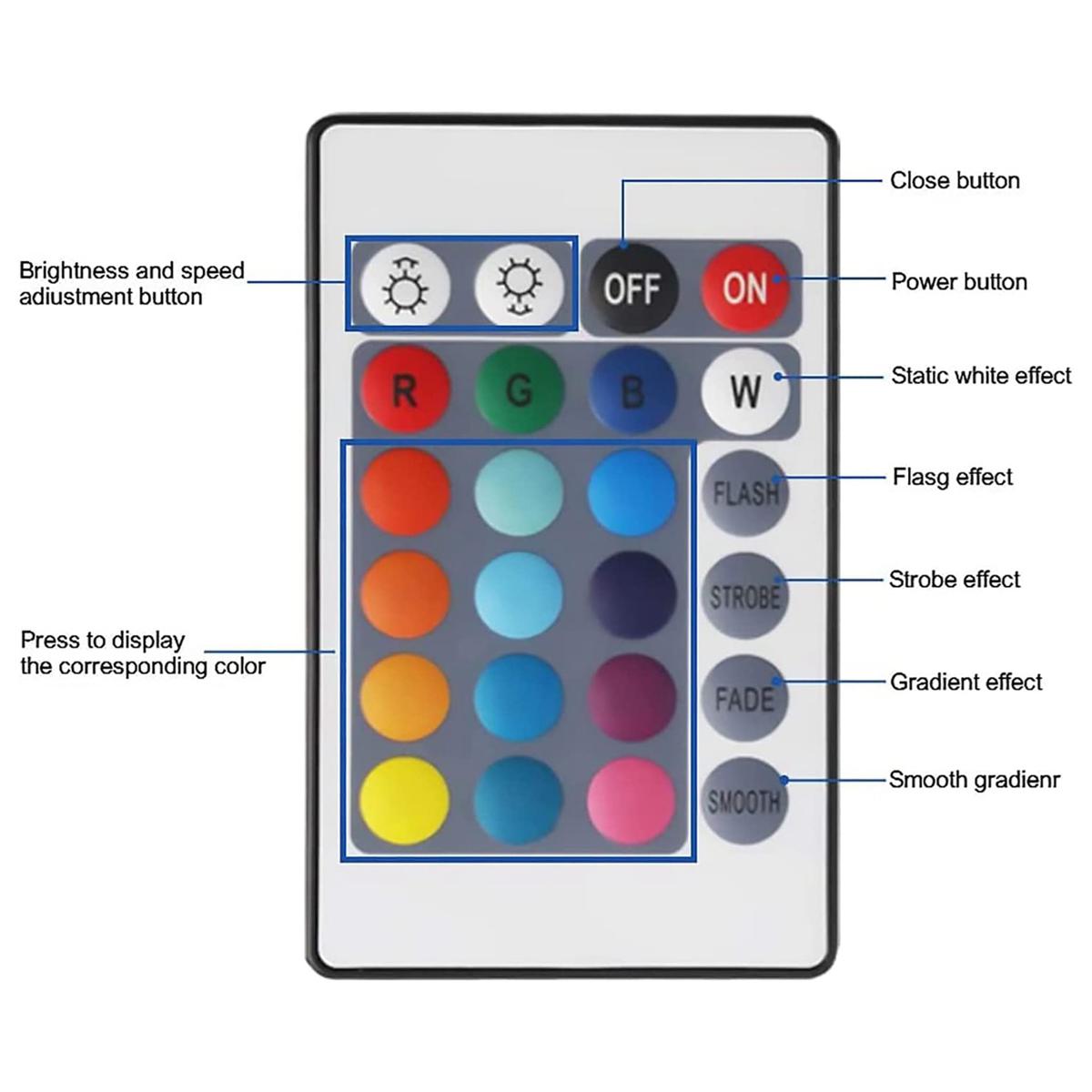 24 Keys Remote Control+ LED Controller RGB Control Box IR Light Strip Controller DC12V for 5050 2835 RGB Light Strip