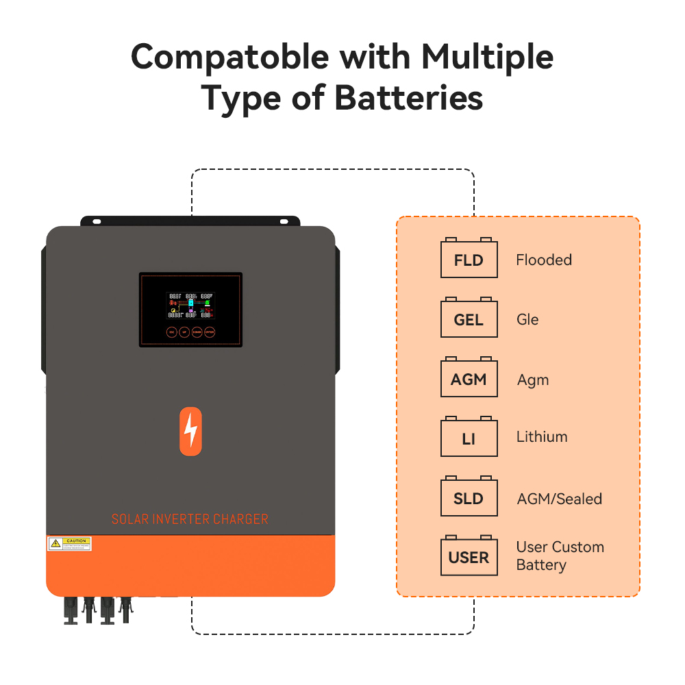PowMr 10.2kw On-grid/Off-grid hybrid inverter 48Vdc 230VAC PV Panel Input 500vdc Pure Sine Wave Solar Inverter Built in MPPT 160A Solar Controller POW-HVM10.2M. 
