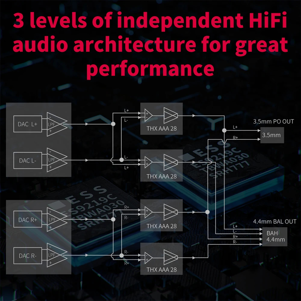 FiiO BTR7 Bluetooth Headphone Amplifier MQA USB DAC AMP QCC5124 with Double THX AAA 3.5mm 4.4mm Balanced Output DSD256 LDAC. 