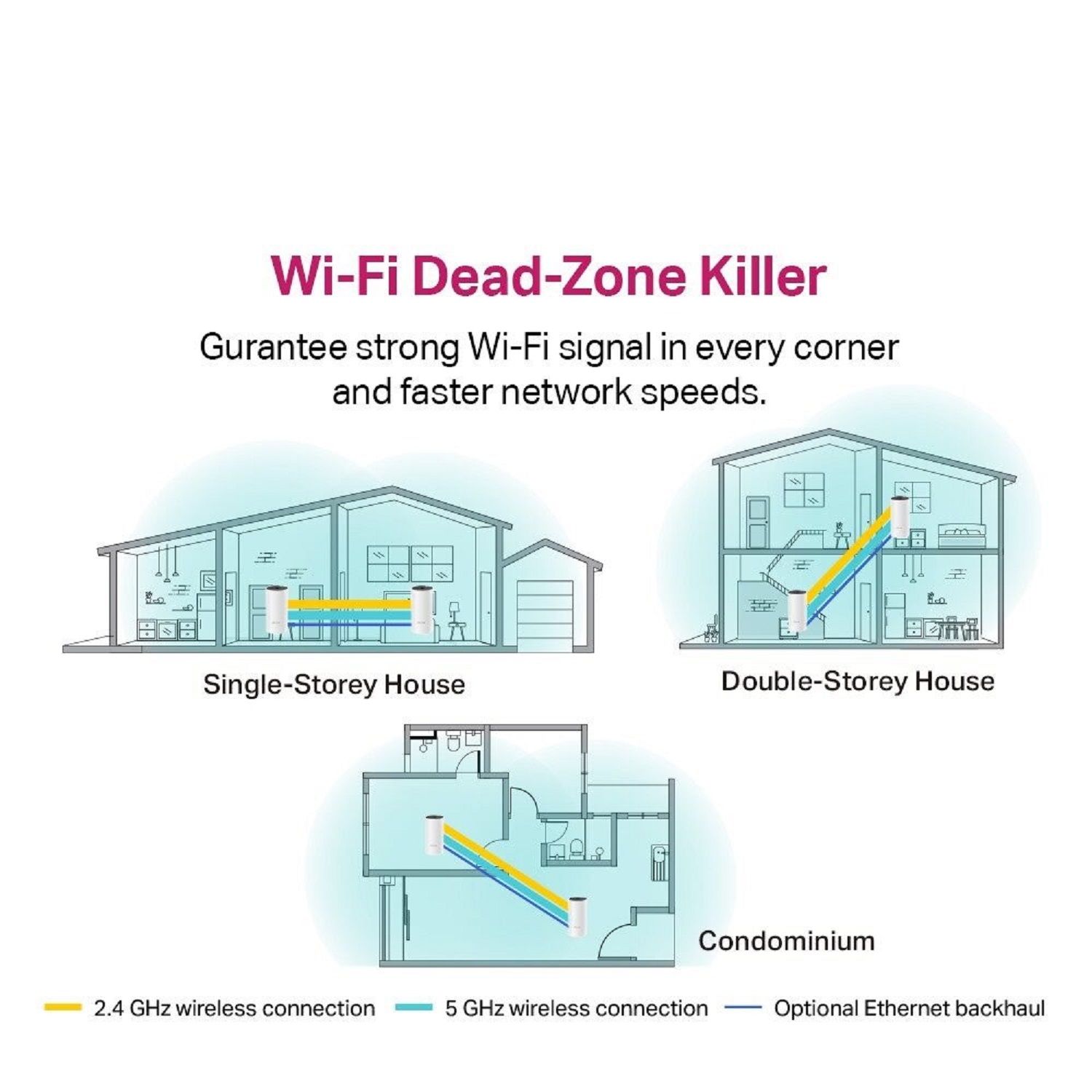 Router TP-Link Deco M4 Whole Home Mesh Router(3 Pack) (Warranty: 02 Years, Service waranty: 05 Years). 