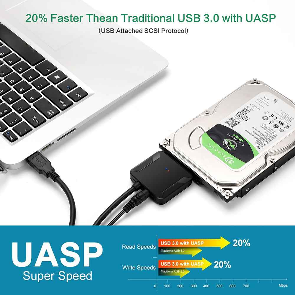 Superman Ruoias SATA to USB 3.0 Adapter Cable for 3.5/2.5 Inch SSD HDD SATA III Hard Drive Disk Converter Support UASP with 12V Power Adapter. 