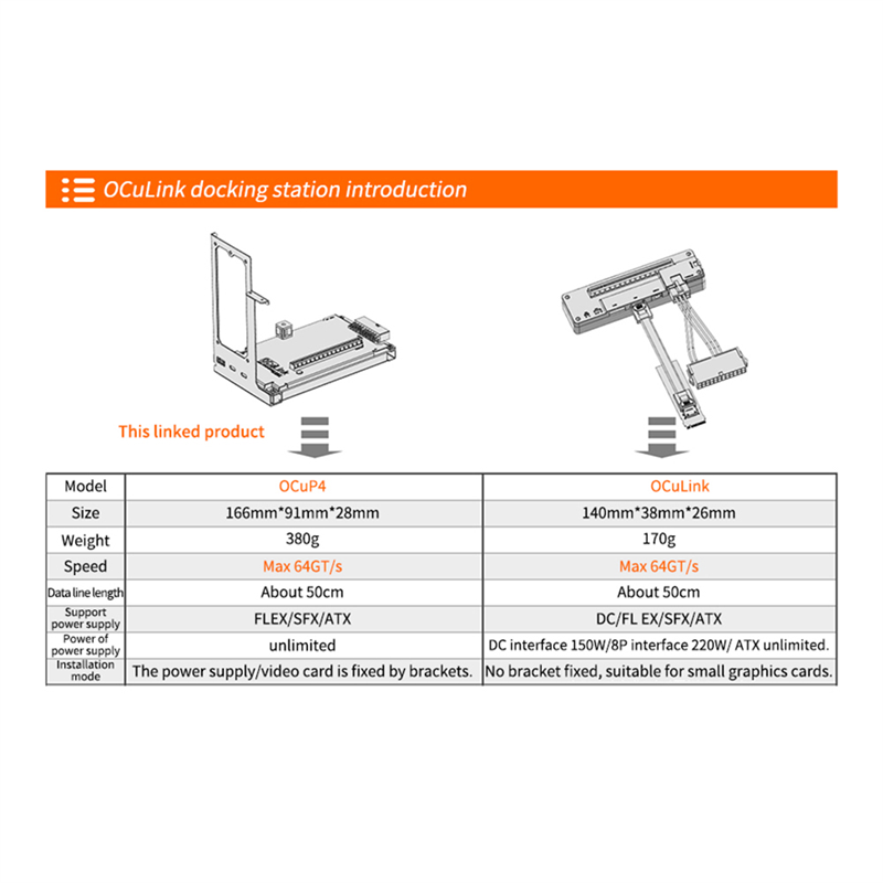 OCuLink Graphics Card Docking Station OCuP4V2 PCI-E4.0 Chip Support for /AMD/ Series Graphics Cards. 