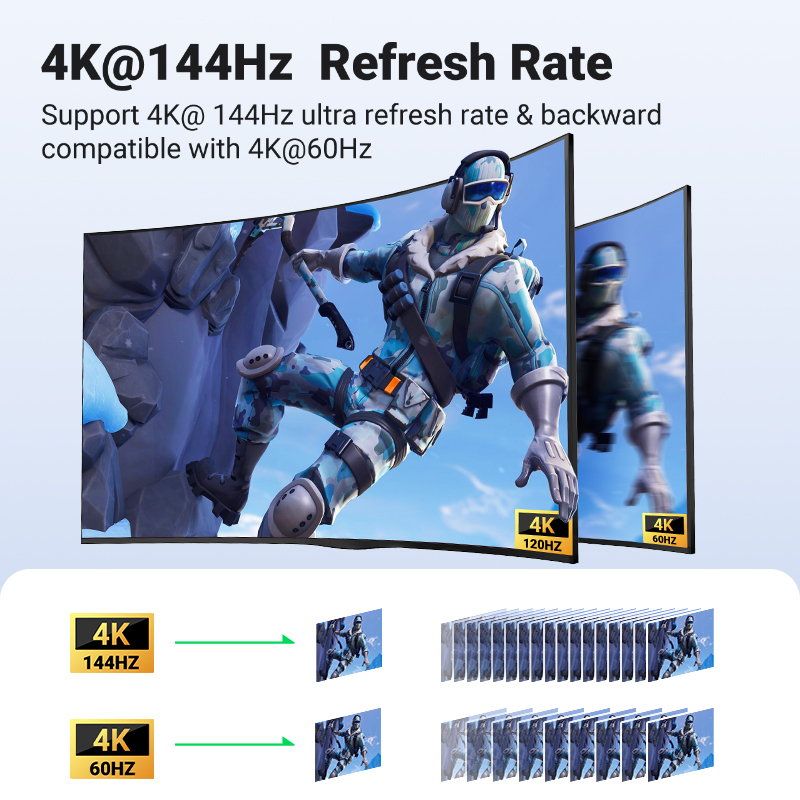 UGREEN HDMI 2.1 Switch 8K 60Hz 2 in 1 Out HDMI Switcher Splitter Supports 3D, CEC, HDR, Dolby High Speed 48Gbps 4K 120Hz Converter For PS5 PS4 Fire-Stick Xbox Player. 