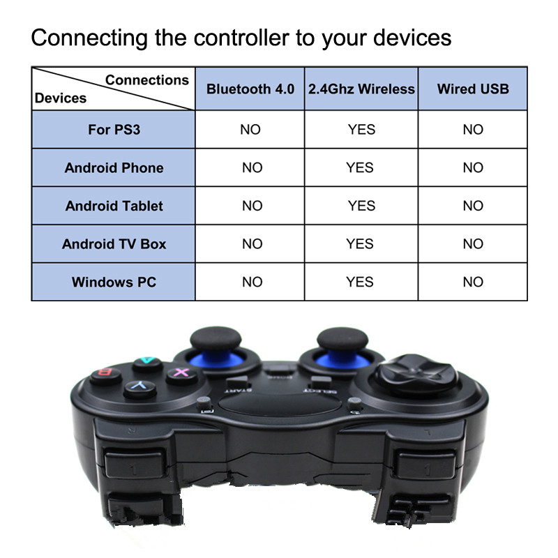 2.4G Wireless Game Controller Joystick With Micro USB OTG Adapter For PS3 / PC / TV Box /Android Phone/Tablet Gamepad. 