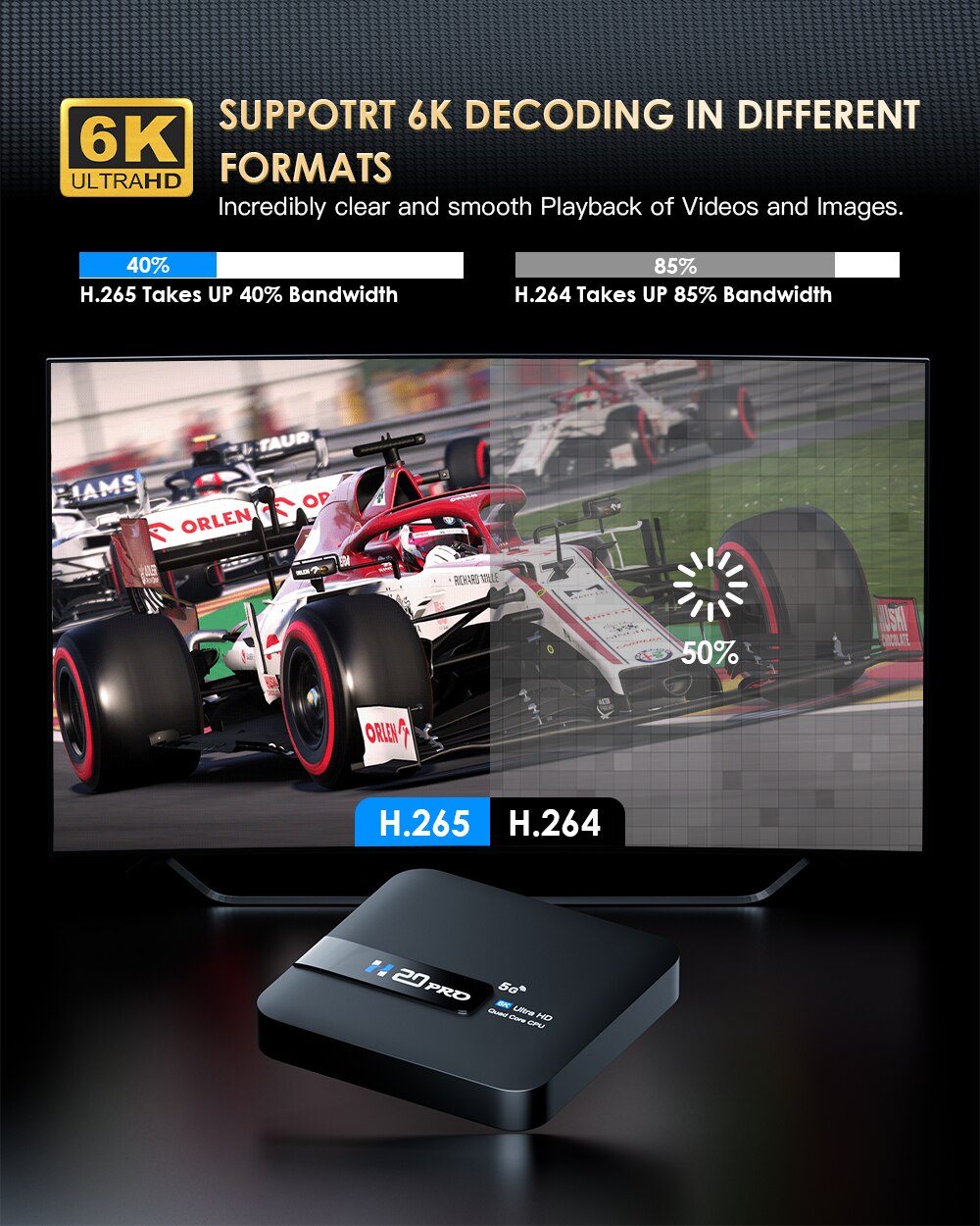 HONGTOP H20PRO Smart TV Box WiFi6 Android 10 6K 4K 3D Media Player TV Box Android 2.4G 5G WIFI Very Fast 1080P Set Top Box. 
