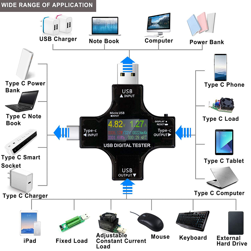 2 in 1 Type C USB Tester Color Screen LCD Digital Multimeter, USB C Voltage Current Voltmeter Ampere Voltmeter Detector. 
