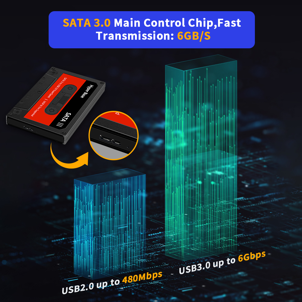 Portable External 2T HDD Batocera 35 Built in 52000+Games For PS3/PS2/Wii/WiiU/DC/N64/MAME/SS Game Console for Windows PC/Laplop. 