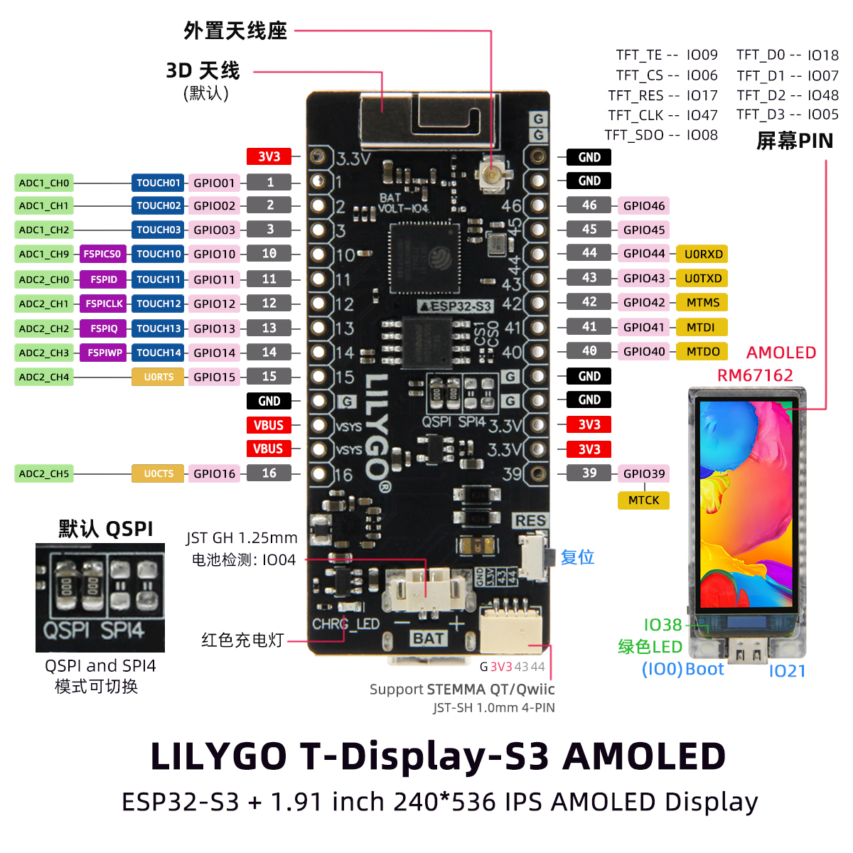 LILYGO® T-Display-S3 AMOLED ESP32-S3 1.91 inch AMOLED development board. 