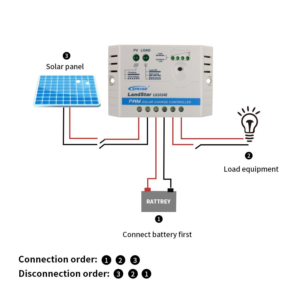 LS-E Series 5A/10A/20A PWM Solar Charge Controller for 12V/24V Solar Panel System Regulator. 