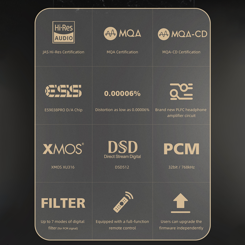 SMSL M500MKIII M500MK3 MQA-CD HIFI Decoder Bluetooth Headphone Amplifier AMP ES9038pro MQA DAC Support LDAC APTX-HD SBC AAC. 